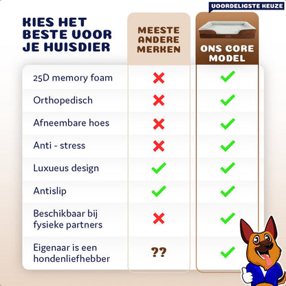 Pet Perfect Orthopedische Hondenmand